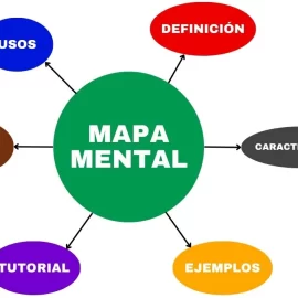 Creación de mapas mentales en línea – gratis