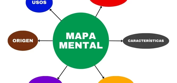 Creación de mapas mentales en línea – gratis